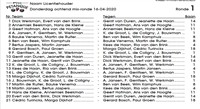 Mix-melee, overzicht wedstrijden per ronde per deelnemer 