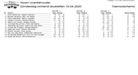 Teams-equipes, toernooischema-wedstrijdschema-speelschema